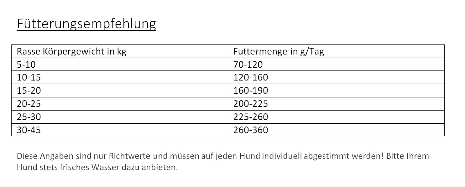 Gladen Fleisch-Pro 5kg 2 Gladen Fleisch-Pro 5kg – Bild 2