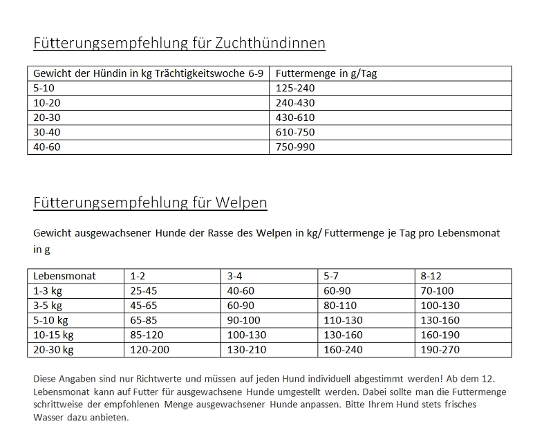 Gladen Puppy + Junior 15kg 2 Gladen Puppy + Junior 15kg – Bild 2