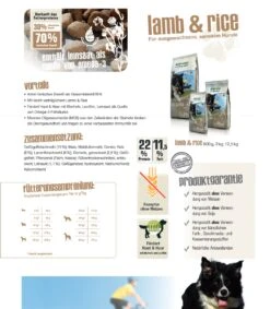 Bewi Dog Lamb & Rice 12,5kg -Heimtierbedarf lammundreiszusammenfassung